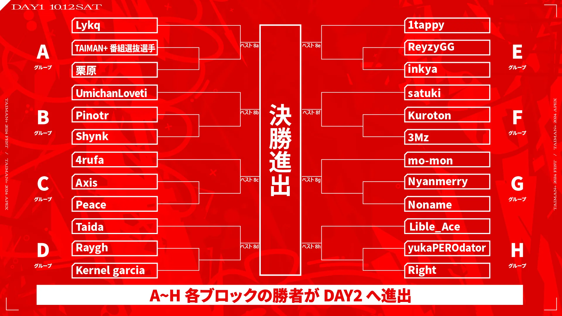 day1 tournament board