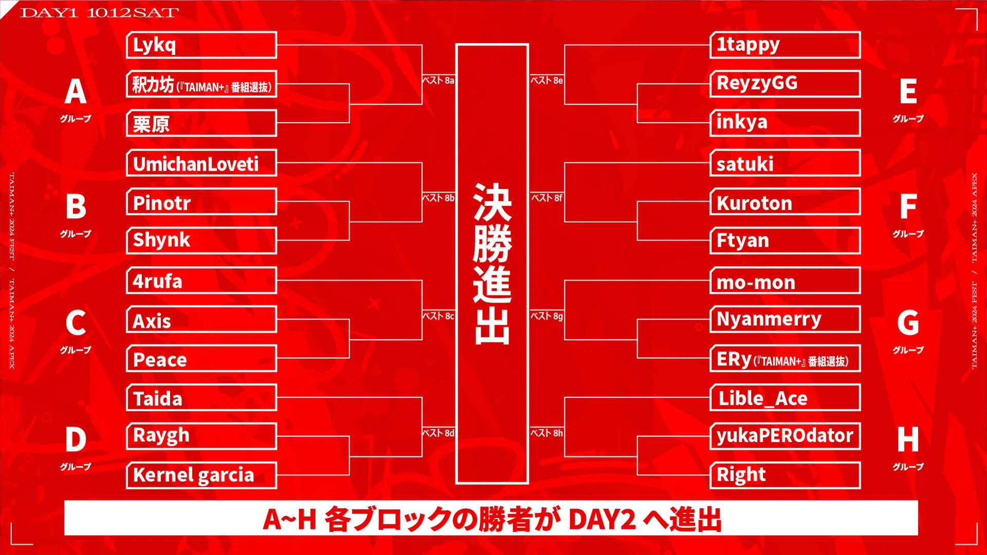 day1 tournament board