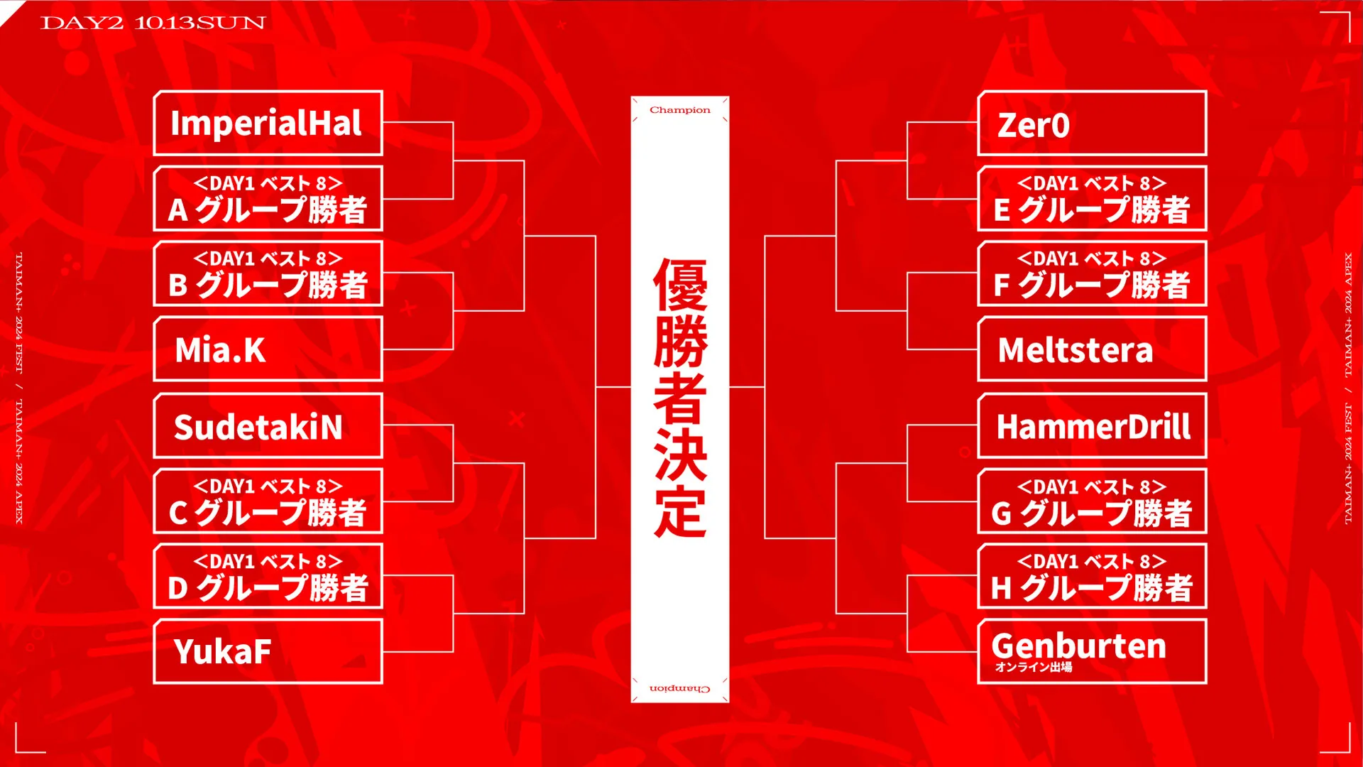 day2 tournament board